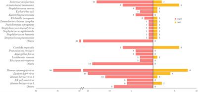 Application value of metagenomic next-generation sequencing in hematological patients with high-risk febrile neutropenia